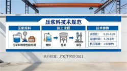 蜀山本地工厂讲解：说一遍公路压浆料和铁路压浆料的区别